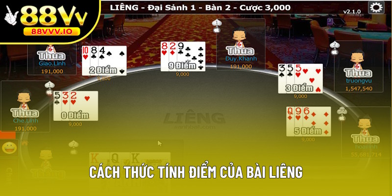 Cách thức tính điểm riêng của sản phẩm